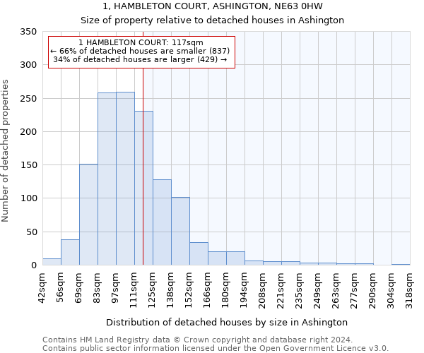 1, HAMBLETON COURT, ASHINGTON, NE63 0HW: Size of property relative to detached houses in Ashington