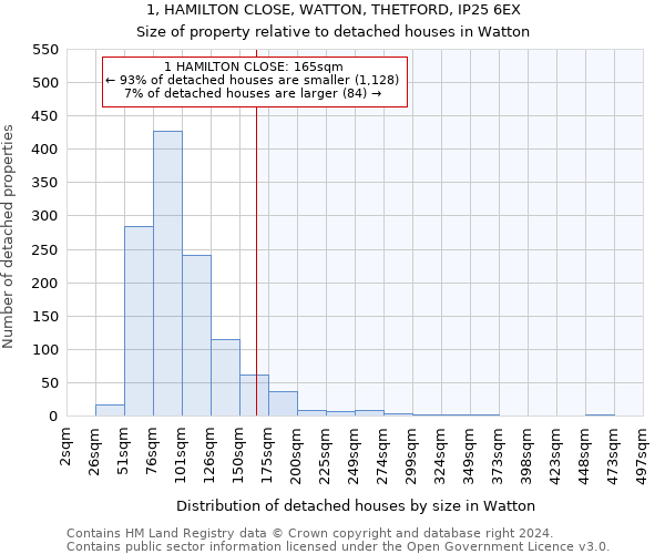 1, HAMILTON CLOSE, WATTON, THETFORD, IP25 6EX: Size of property relative to detached houses in Watton