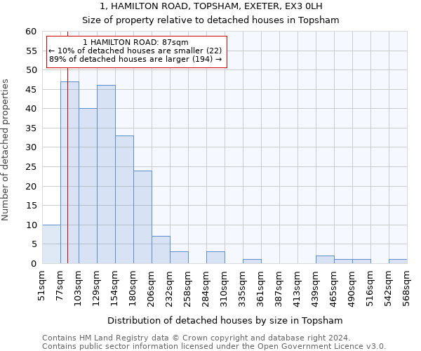 1, HAMILTON ROAD, TOPSHAM, EXETER, EX3 0LH: Size of property relative to detached houses in Topsham