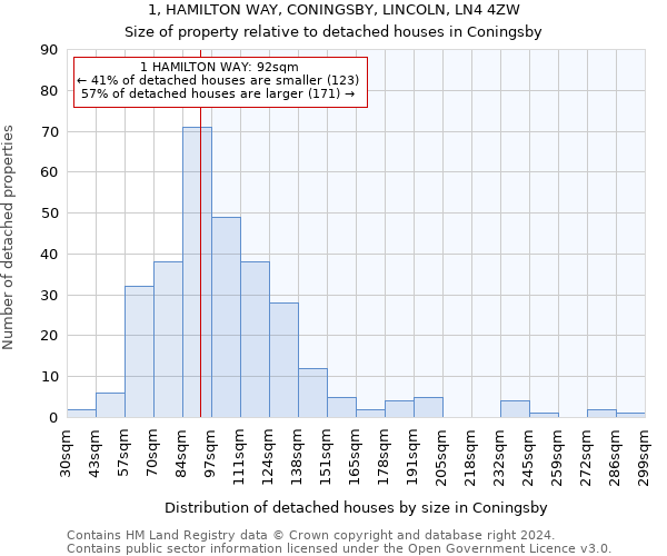 1, HAMILTON WAY, CONINGSBY, LINCOLN, LN4 4ZW: Size of property relative to detached houses in Coningsby