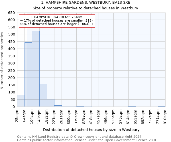 1, HAMPSHIRE GARDENS, WESTBURY, BA13 3XE: Size of property relative to detached houses in Westbury