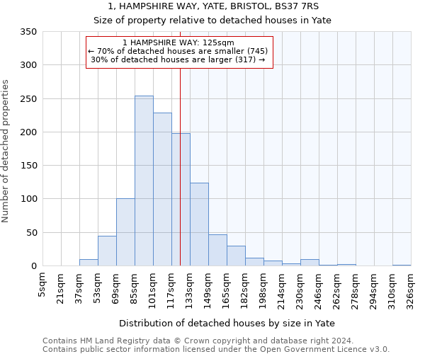 1, HAMPSHIRE WAY, YATE, BRISTOL, BS37 7RS: Size of property relative to detached houses in Yate
