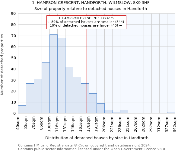 1, HAMPSON CRESCENT, HANDFORTH, WILMSLOW, SK9 3HF: Size of property relative to detached houses in Handforth