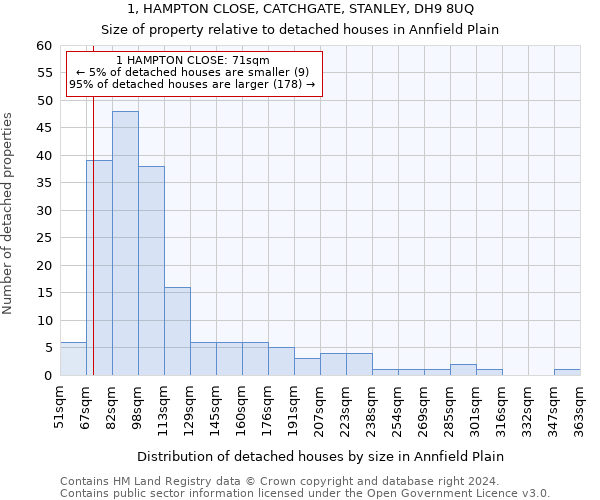 1, HAMPTON CLOSE, CATCHGATE, STANLEY, DH9 8UQ: Size of property relative to detached houses in Annfield Plain