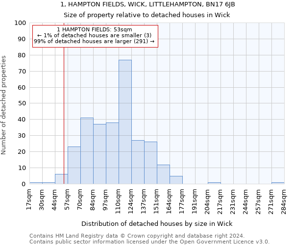1, HAMPTON FIELDS, WICK, LITTLEHAMPTON, BN17 6JB: Size of property relative to detached houses in Wick