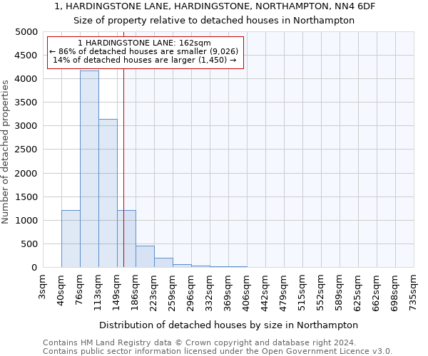 1, HARDINGSTONE LANE, HARDINGSTONE, NORTHAMPTON, NN4 6DF: Size of property relative to detached houses in Northampton