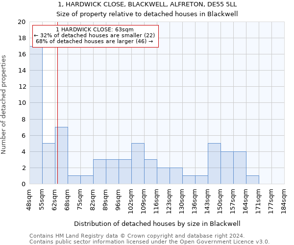 1, HARDWICK CLOSE, BLACKWELL, ALFRETON, DE55 5LL: Size of property relative to detached houses in Blackwell