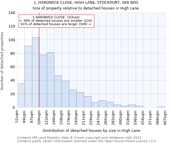 1, HARDWICK CLOSE, HIGH LANE, STOCKPORT, SK6 8DG: Size of property relative to detached houses in High Lane