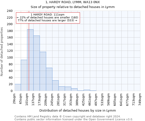 1, HARDY ROAD, LYMM, WA13 0NX: Size of property relative to detached houses in Lymm