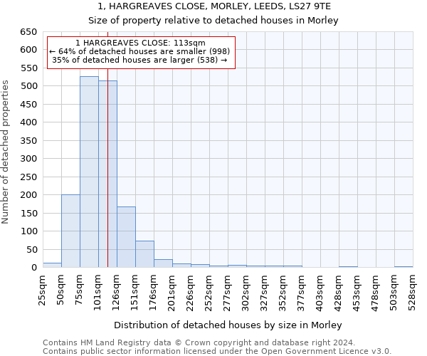 1, HARGREAVES CLOSE, MORLEY, LEEDS, LS27 9TE: Size of property relative to detached houses in Morley