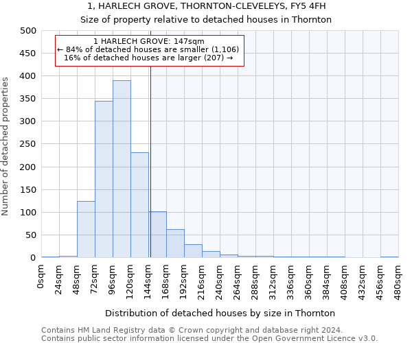 1, HARLECH GROVE, THORNTON-CLEVELEYS, FY5 4FH: Size of property relative to detached houses in Thornton
