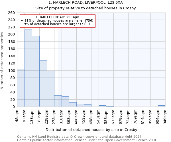 1, HARLECH ROAD, LIVERPOOL, L23 6XA: Size of property relative to detached houses in Crosby
