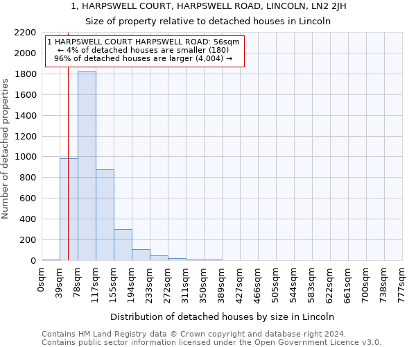 1, HARPSWELL COURT, HARPSWELL ROAD, LINCOLN, LN2 2JH: Size of property relative to detached houses in Lincoln