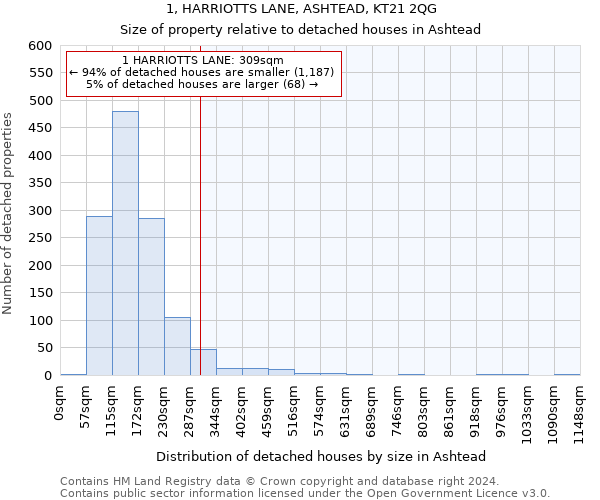 1, HARRIOTTS LANE, ASHTEAD, KT21 2QG: Size of property relative to detached houses in Ashtead