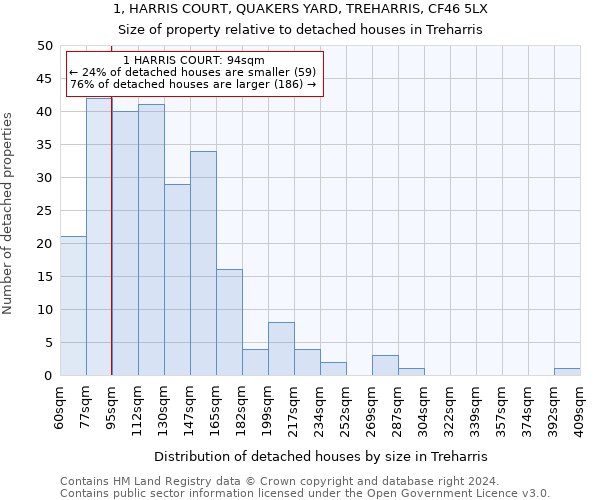 1, HARRIS COURT, QUAKERS YARD, TREHARRIS, CF46 5LX: Size of property relative to detached houses in Treharris