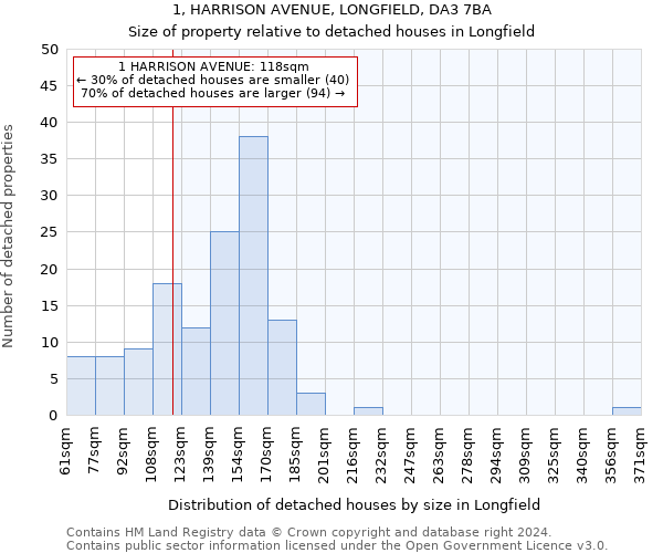 1, HARRISON AVENUE, LONGFIELD, DA3 7BA: Size of property relative to detached houses in Longfield
