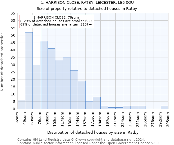 1, HARRISON CLOSE, RATBY, LEICESTER, LE6 0QU: Size of property relative to detached houses in Ratby
