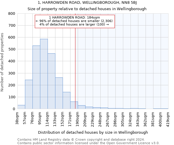 1, HARROWDEN ROAD, WELLINGBOROUGH, NN8 5BJ: Size of property relative to detached houses in Wellingborough