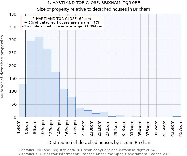 1, HARTLAND TOR CLOSE, BRIXHAM, TQ5 0RE: Size of property relative to detached houses in Brixham