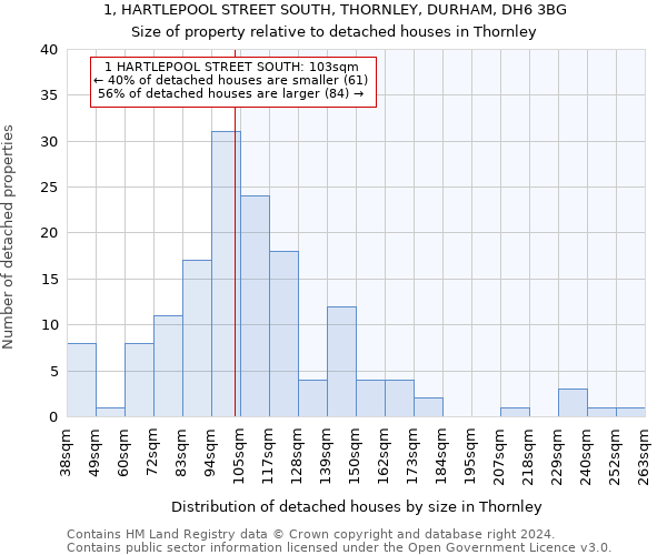 1, HARTLEPOOL STREET SOUTH, THORNLEY, DURHAM, DH6 3BG: Size of property relative to detached houses in Thornley