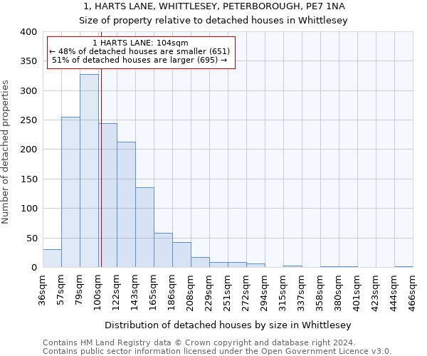 1, HARTS LANE, WHITTLESEY, PETERBOROUGH, PE7 1NA: Size of property relative to detached houses in Whittlesey