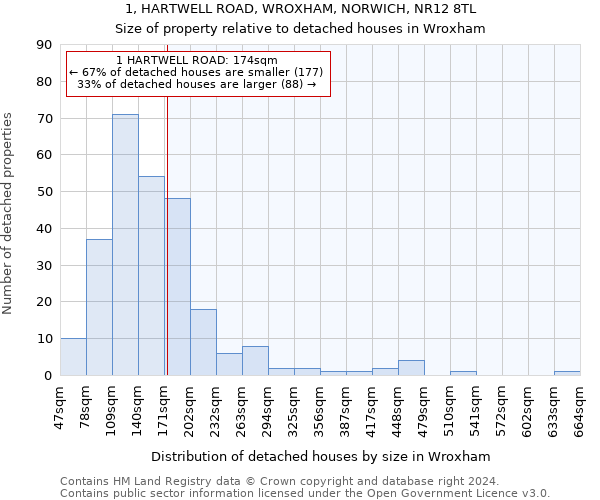 1, HARTWELL ROAD, WROXHAM, NORWICH, NR12 8TL: Size of property relative to detached houses in Wroxham