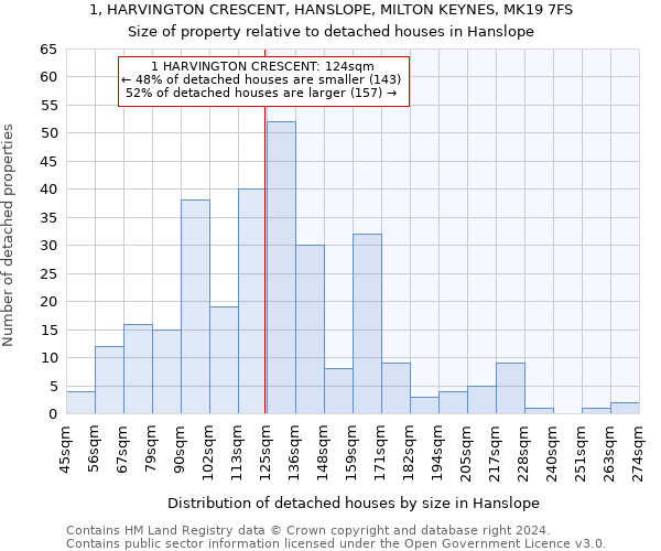 1, HARVINGTON CRESCENT, HANSLOPE, MILTON KEYNES, MK19 7FS: Size of property relative to detached houses in Hanslope