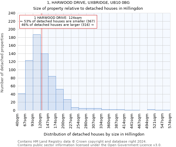 1, HARWOOD DRIVE, UXBRIDGE, UB10 0BG: Size of property relative to detached houses in Hillingdon