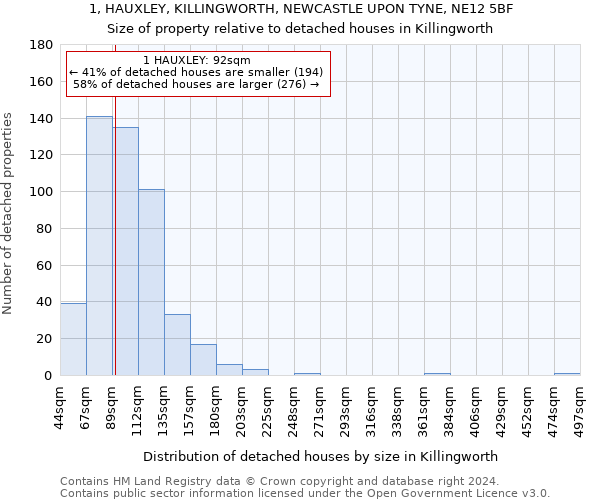 1, HAUXLEY, KILLINGWORTH, NEWCASTLE UPON TYNE, NE12 5BF: Size of property relative to detached houses in Killingworth