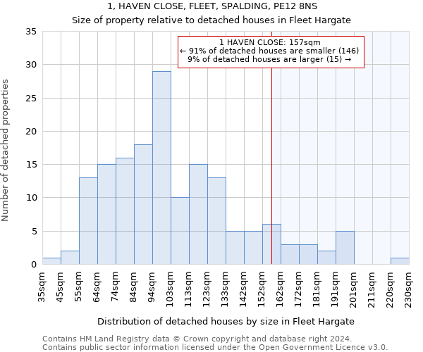 1, HAVEN CLOSE, FLEET, SPALDING, PE12 8NS: Size of property relative to detached houses in Fleet Hargate