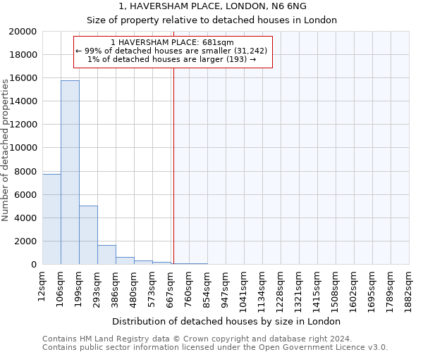 1, HAVERSHAM PLACE, LONDON, N6 6NG: Size of property relative to detached houses in London