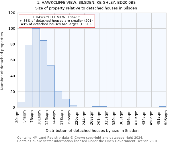 1, HAWKCLIFFE VIEW, SILSDEN, KEIGHLEY, BD20 0BS: Size of property relative to detached houses in Silsden