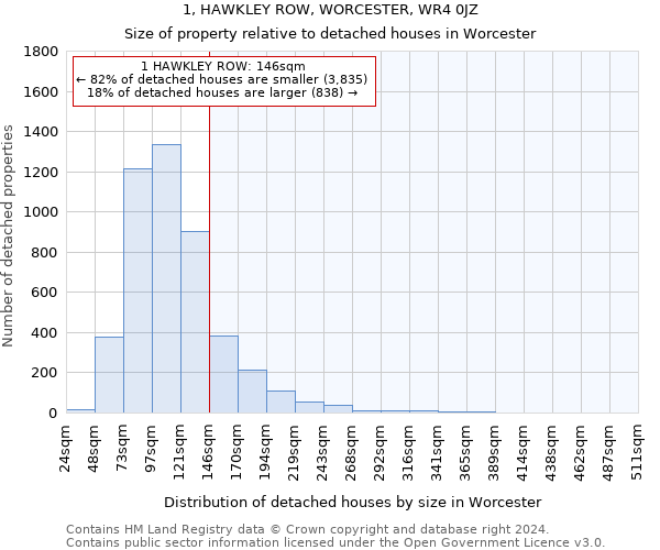 1, HAWKLEY ROW, WORCESTER, WR4 0JZ: Size of property relative to detached houses in Worcester