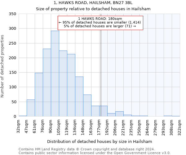 1, HAWKS ROAD, HAILSHAM, BN27 3BL: Size of property relative to detached houses in Hailsham