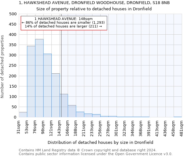 1, HAWKSHEAD AVENUE, DRONFIELD WOODHOUSE, DRONFIELD, S18 8NB: Size of property relative to detached houses in Dronfield