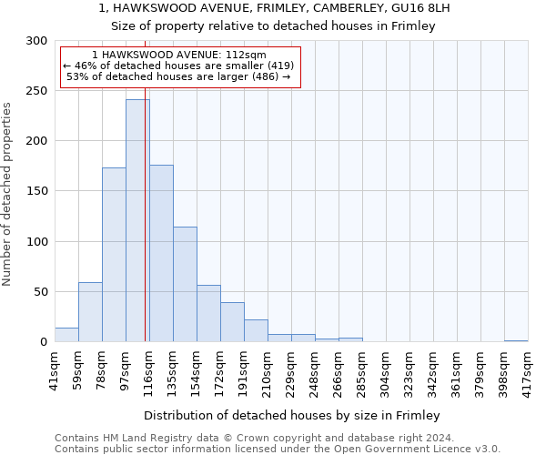 1, HAWKSWOOD AVENUE, FRIMLEY, CAMBERLEY, GU16 8LH: Size of property relative to detached houses in Frimley