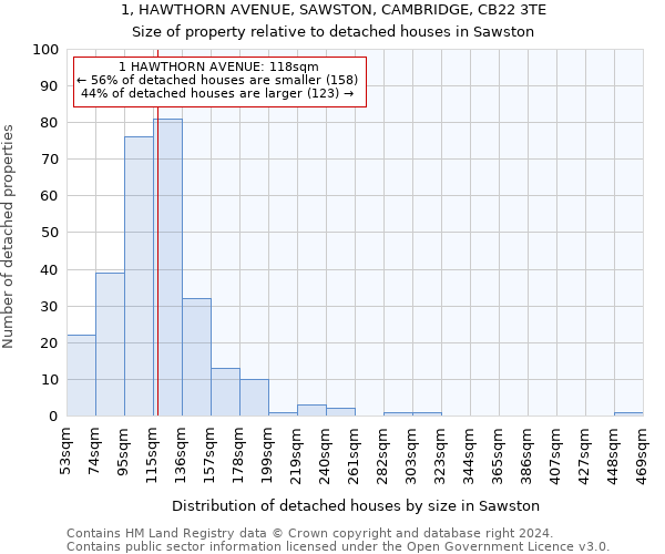 1, HAWTHORN AVENUE, SAWSTON, CAMBRIDGE, CB22 3TE: Size of property relative to detached houses in Sawston