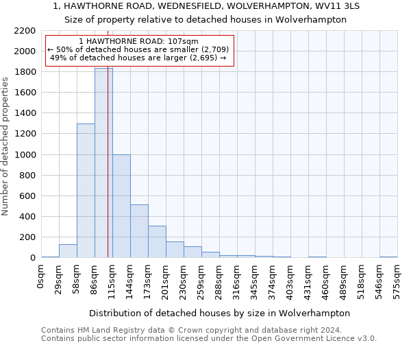 1, HAWTHORNE ROAD, WEDNESFIELD, WOLVERHAMPTON, WV11 3LS: Size of property relative to detached houses in Wolverhampton