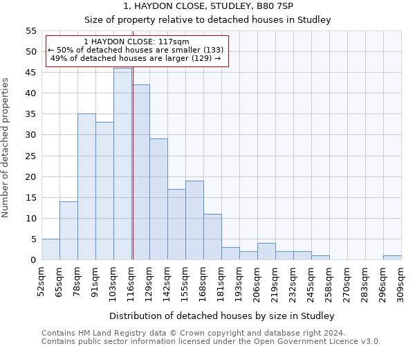 1, HAYDON CLOSE, STUDLEY, B80 7SP: Size of property relative to detached houses in Studley