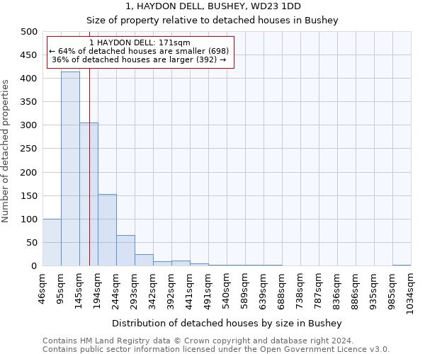 1, HAYDON DELL, BUSHEY, WD23 1DD: Size of property relative to detached houses in Bushey