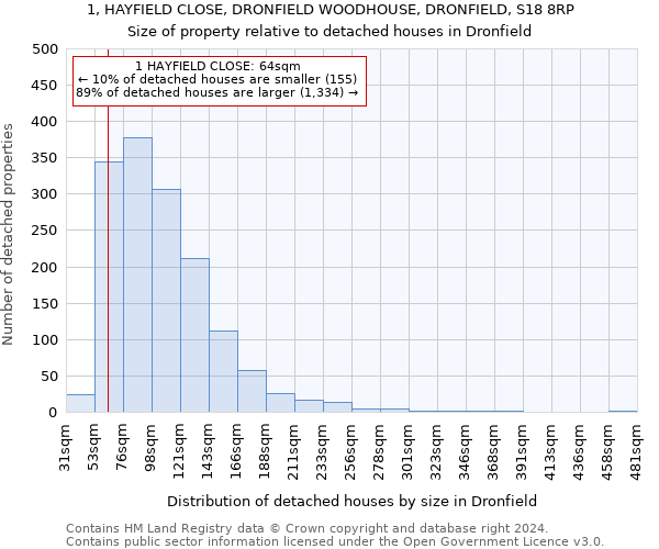 1, HAYFIELD CLOSE, DRONFIELD WOODHOUSE, DRONFIELD, S18 8RP: Size of property relative to detached houses in Dronfield