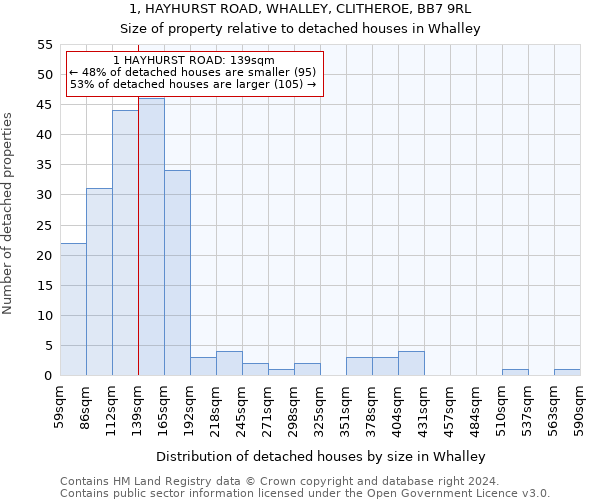 1, HAYHURST ROAD, WHALLEY, CLITHEROE, BB7 9RL: Size of property relative to detached houses in Whalley