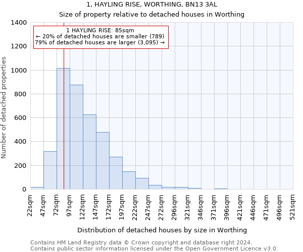 1, HAYLING RISE, WORTHING, BN13 3AL: Size of property relative to detached houses in Worthing