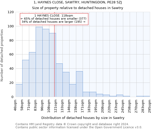 1, HAYNES CLOSE, SAWTRY, HUNTINGDON, PE28 5ZJ: Size of property relative to detached houses in Sawtry