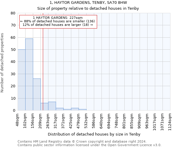 1, HAYTOR GARDENS, TENBY, SA70 8HW: Size of property relative to detached houses in Tenby