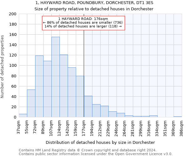 1, HAYWARD ROAD, POUNDBURY, DORCHESTER, DT1 3ES: Size of property relative to detached houses in Dorchester
