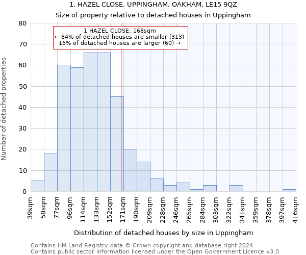 1, HAZEL CLOSE, UPPINGHAM, OAKHAM, LE15 9QZ: Size of property relative to detached houses in Uppingham