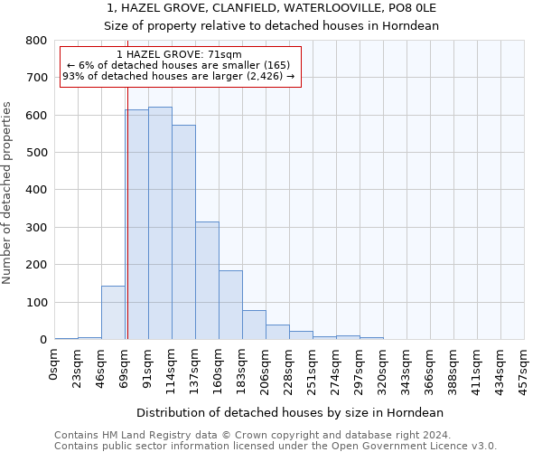 1, HAZEL GROVE, CLANFIELD, WATERLOOVILLE, PO8 0LE: Size of property relative to detached houses in Horndean
