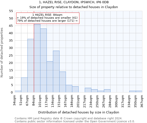 1, HAZEL RISE, CLAYDON, IPSWICH, IP6 0DB: Size of property relative to detached houses in Claydon