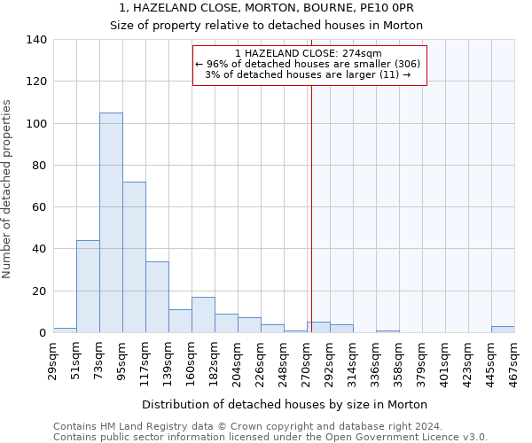 1, HAZELAND CLOSE, MORTON, BOURNE, PE10 0PR: Size of property relative to detached houses in Morton